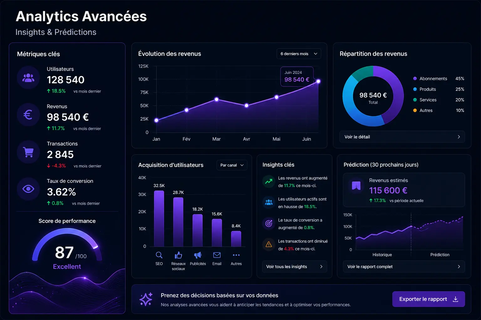 Dashboard financier intranet