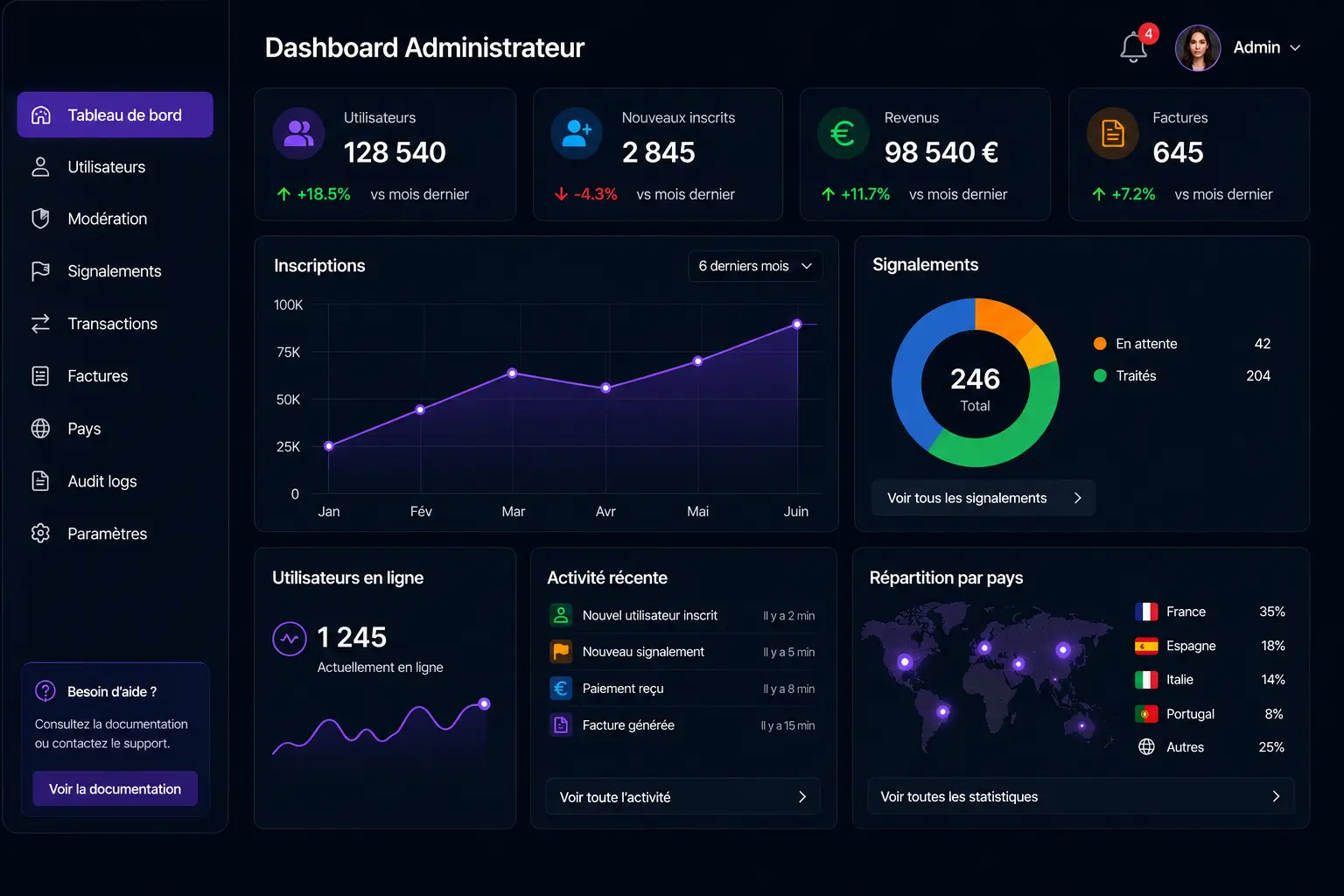 Dashboard admin social