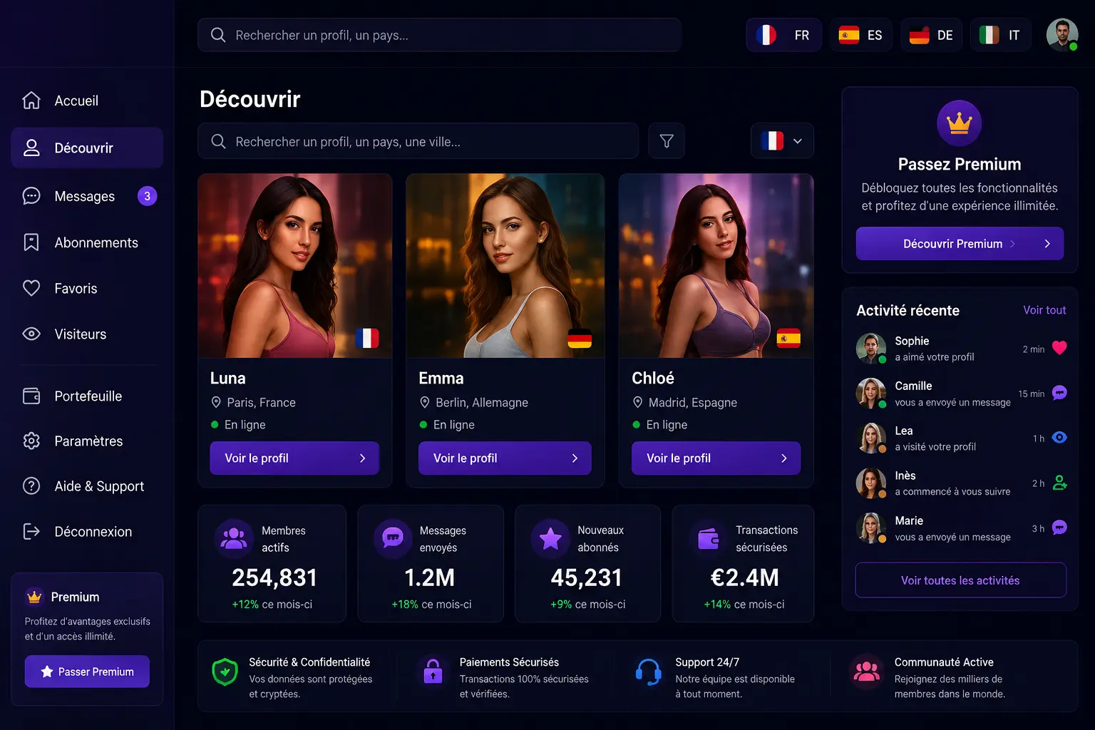 Plateforme social multipays